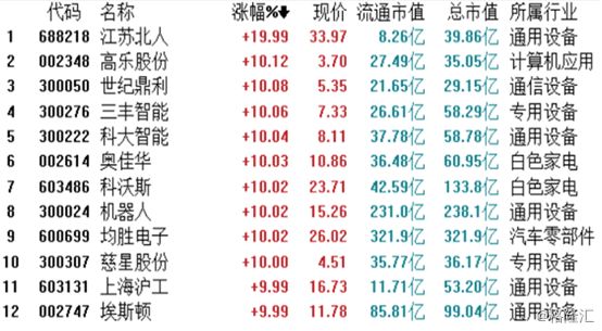 股市行情 股市行情