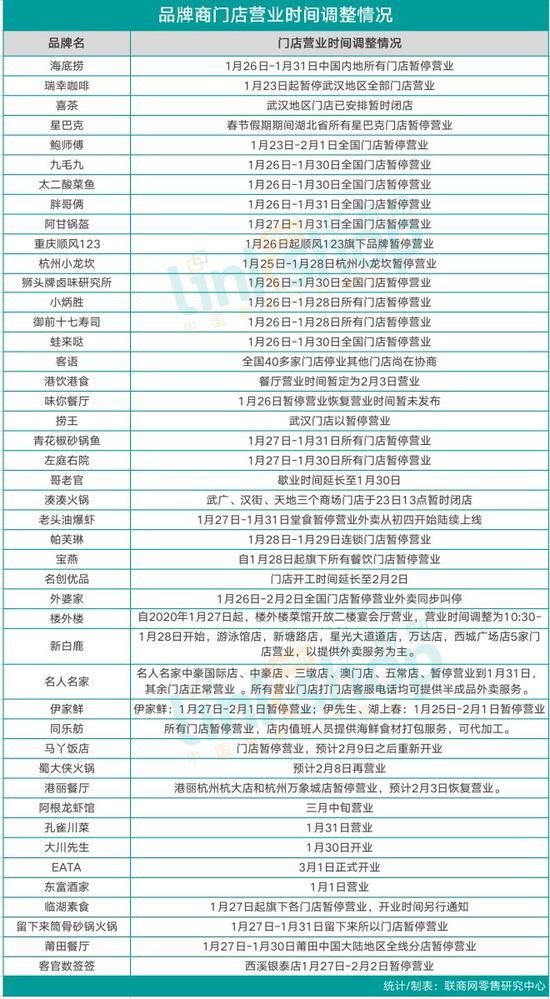 面對疫情，餐飲企業(yè)也不忘社會責(zé)任感