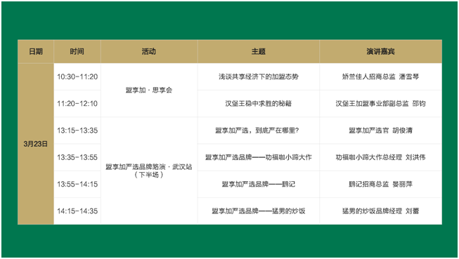 現(xiàn)場活動安排 現(xiàn)場活動安排