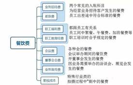 餐飲費(fèi)入賬有門道，你可能多繳了不少稅！ 